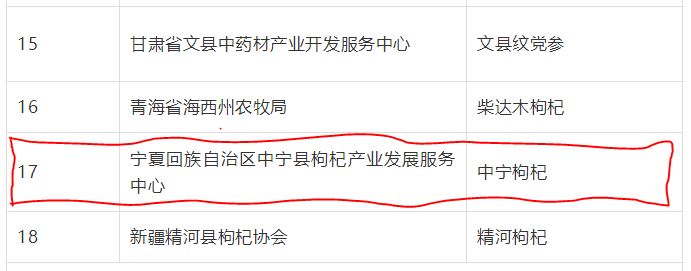喜訊！“中寧枸杞”成功入選“中國農(nóng)業(yè)品牌目錄2019農(nóng)產(chǎn)品區(qū)域公用品牌”名單(圖文)